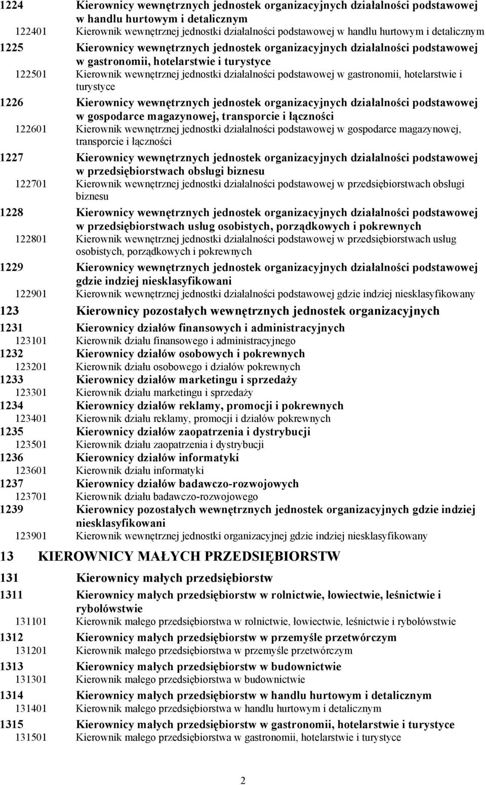 gastronomii, hotelarstwie i turystyce 1226 Kierownicy wewnętrznych jednostek organizacyjnych działalności podstawowej w gospodarce magazynowej, transporcie i łączności 122601 Kierownik wewnętrznej