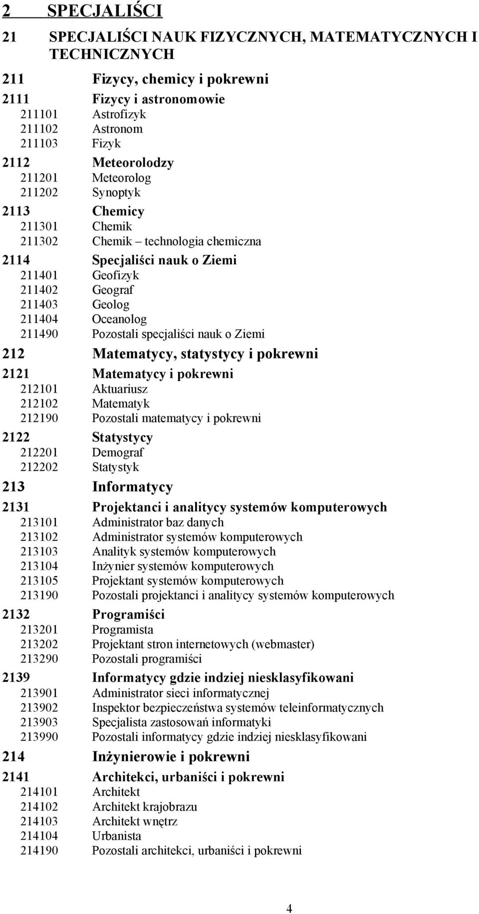 Pozostali specjaliści nauk o Ziemi 212 Matematycy, statystycy i pokrewni 2121 Matematycy i pokrewni 212101 Aktuariusz 212102 Matematyk 212190 Pozostali matematycy i pokrewni 2122 Statystycy 212201