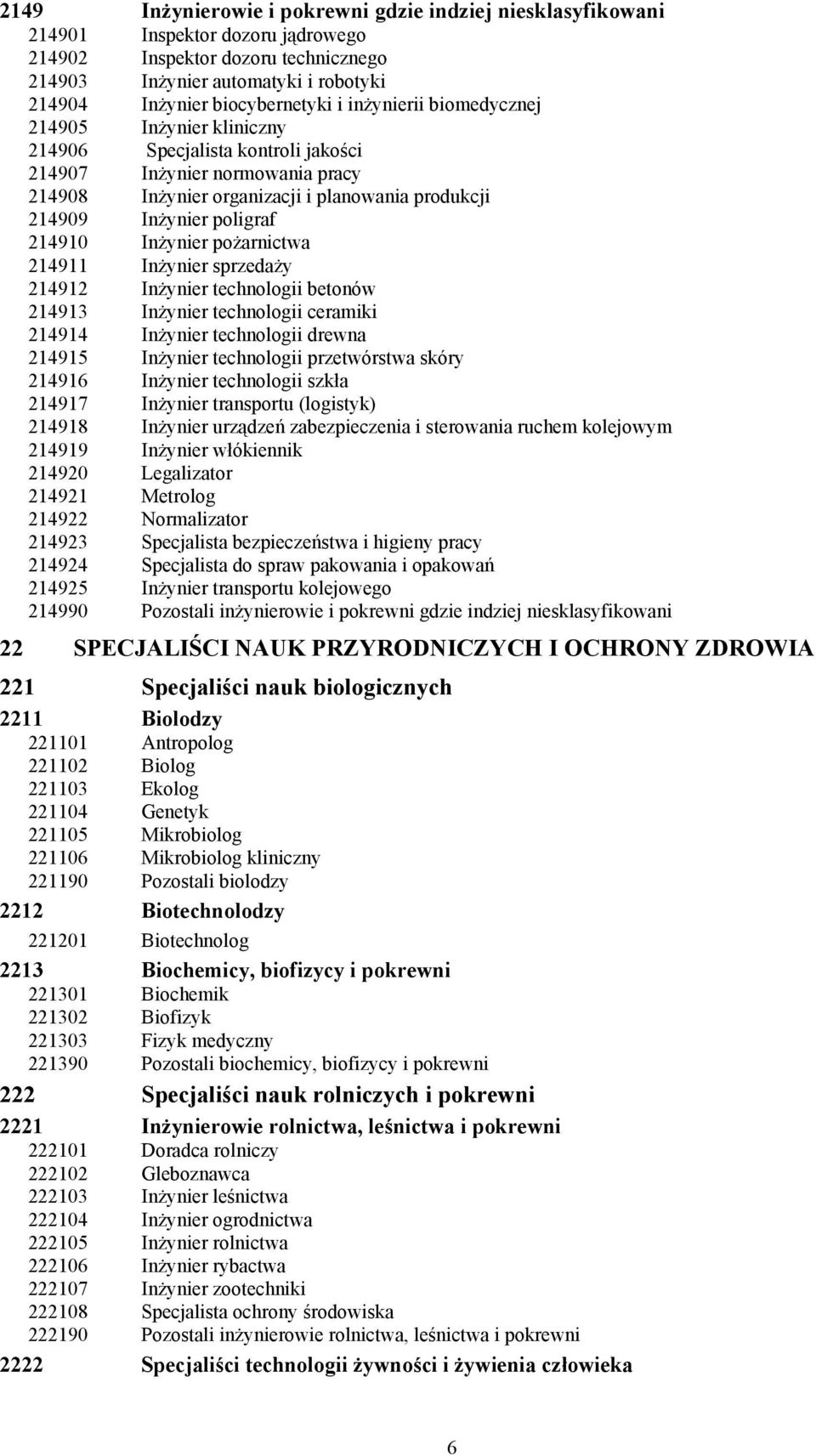 Inżynier poligraf 214910 Inżynier pożarnictwa 214911 Inżynier sprzedaży 214912 Inżynier technologii betonów 214913 Inżynier technologii ceramiki 214914 Inżynier technologii drewna 214915 Inżynier