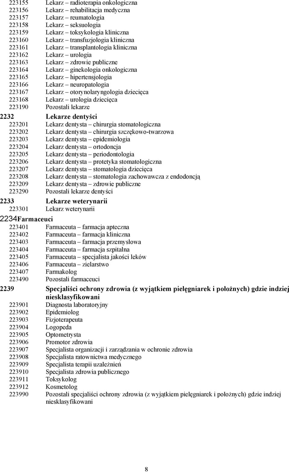 neuropatologia 223167 Lekarz otorynolaryngologia dziecięca 223168 Lekarz urologia dziecięca 223190 Pozostali lekarze 2232 Lekarze dentyści 223201 Lekarz dentysta chirurgia stomatologiczna 223202