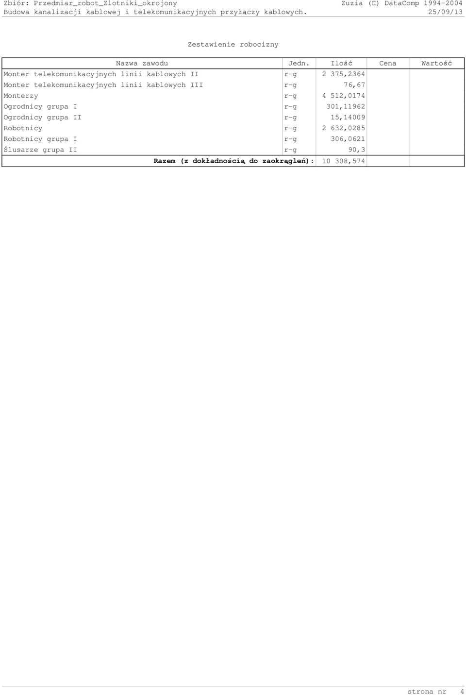 telekomunikacyjnych linii kablowych III r-g 76,67 Monterzy r-g 4 512,0174 Ogrodnicy grupa I r-g