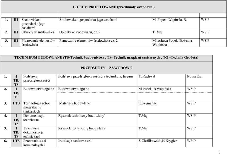 2 Mirosława Popek, Bożenna Wapińska TECHNIKUM BUDOWLANE (-Technik budownictwa, - Technik urządzeń sanitarnych, Technik Geodeta) PRZEDMIOTY ZAWODOWE 1. I, 2.