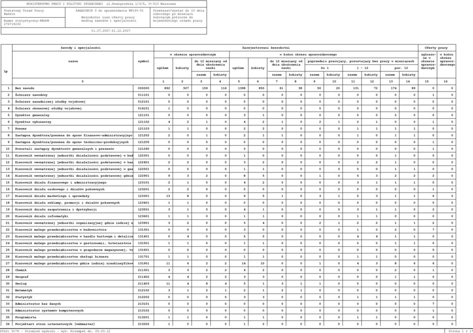 do Numer statystyczny-regon według zawodów i specjalności wojewódzkiego urzędu pracy 276718232 01.07.2007-31.12.