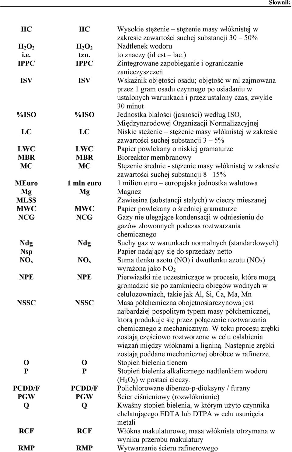 ustalony czas, zwykle 30 minut %ISO %ISO Jednostka białości (jasności) według ISO, Międzynarodowej Organizacji Normalizacyjnej LC LC Niskie stężenie stężenie masy włóknistej w zakresie zawartości