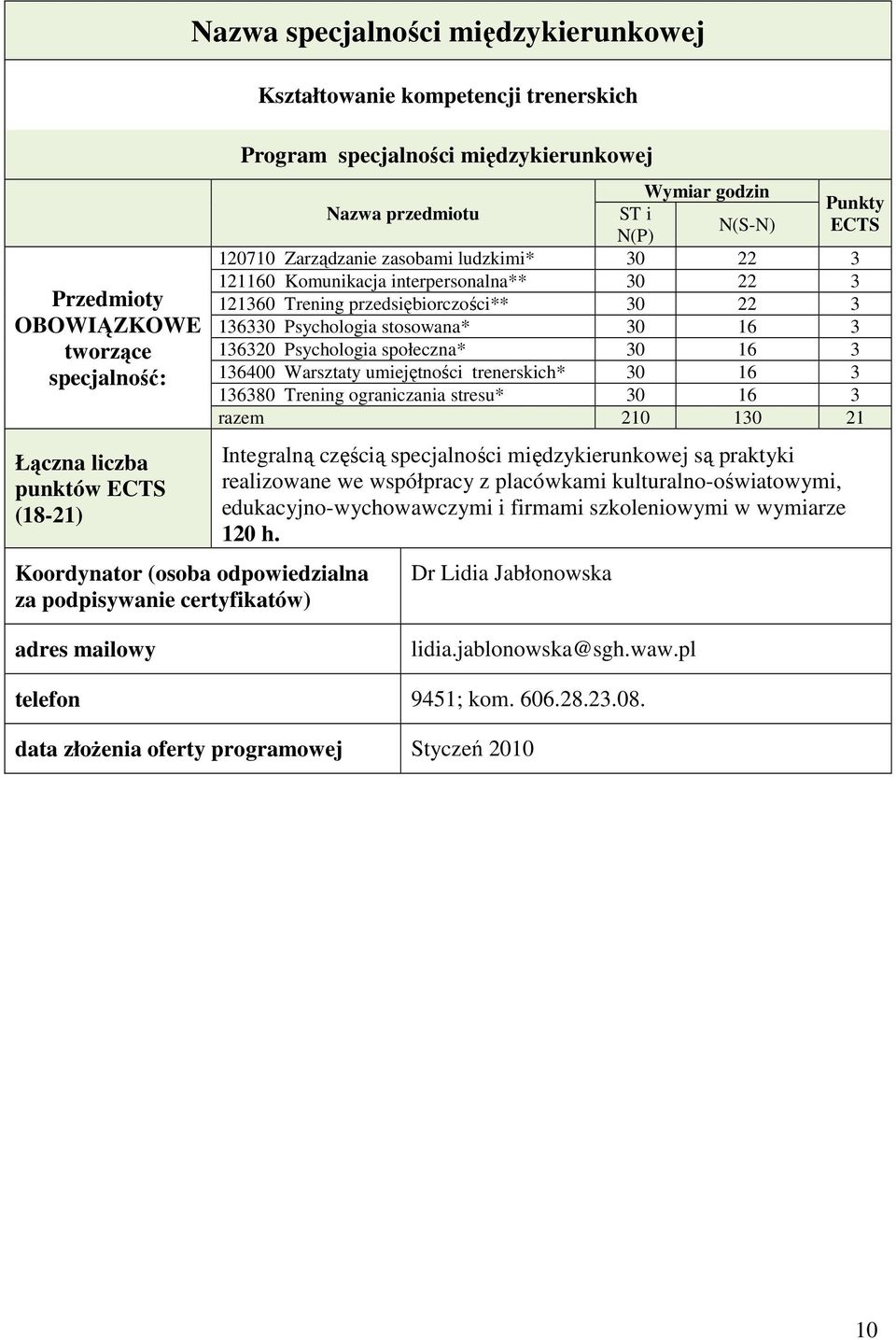 przedsiębiorczości** 30 22 3 136330 Psychologia stosowana* 30 16 3 136320 Psychologia społeczna* 30 16 3 136400 Warsztaty umiejętności trenerskich* 30 16 3 136380 Trening ograniczania stresu* 30 16 3