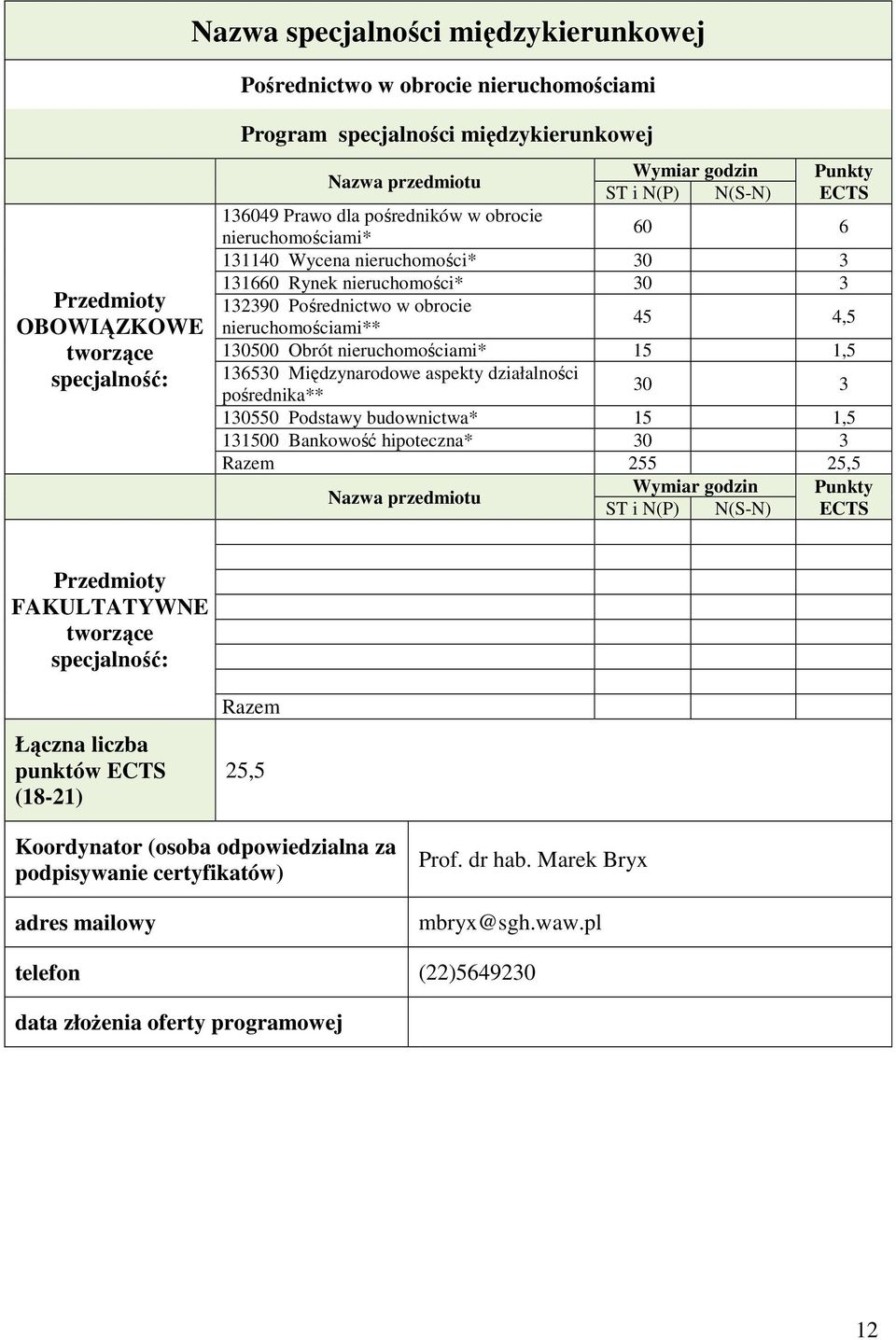 15 1,5 136530 Międzynarodowe aspekty działalności pośrednika** 30 3 130550 Podstawy budownictwa* 15 1,5 131500 Bankowość hipoteczna* 30 3 Razem 255 25,5 Wymiar godzin ST i N(P) N(S-N) Punkty ECTS