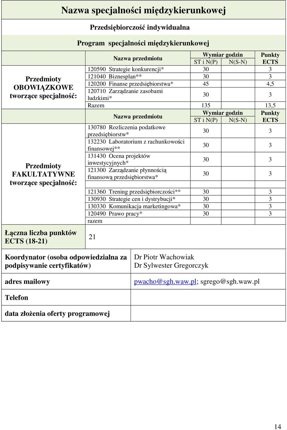 3 132230 Laboratorium z rachunkowości finansowej** 30 3 131430 Ocena projektów inwestycyjnych* 30 3 121300 Zarządzanie płynnością finansową przedsiębiorstwa* 30 3 121360 Trening przedsiębiorczości**