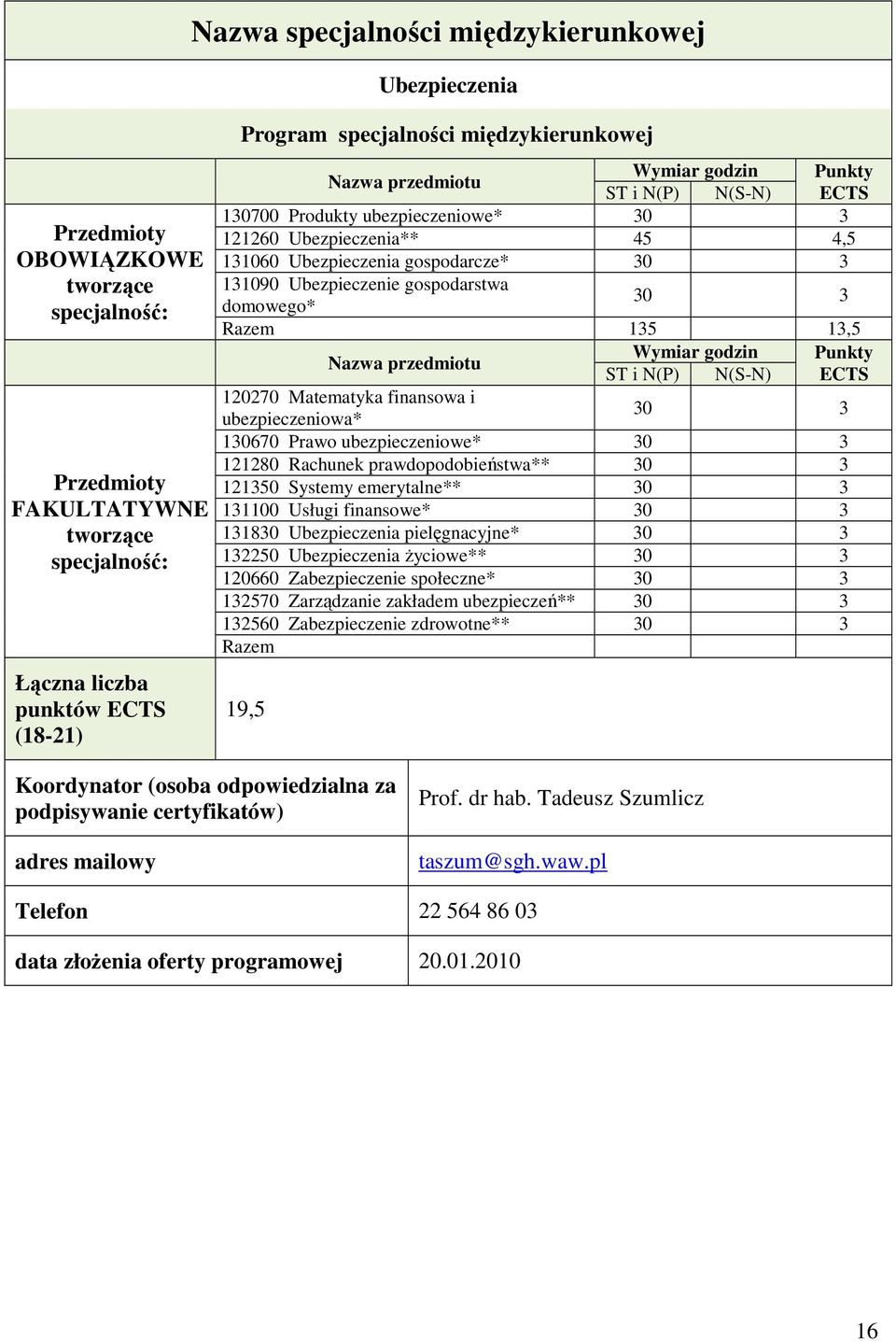 ubezpieczeniowa* 30 3 130670 Prawo ubezpieczeniowe* 30 3 121280 Rachunek prawdopodobieństwa** 30 3 121350 Systemy emerytalne** 30 3 131100 Usługi finansowe* 30 3 131830 Ubezpieczenia pielęgnacyjne*