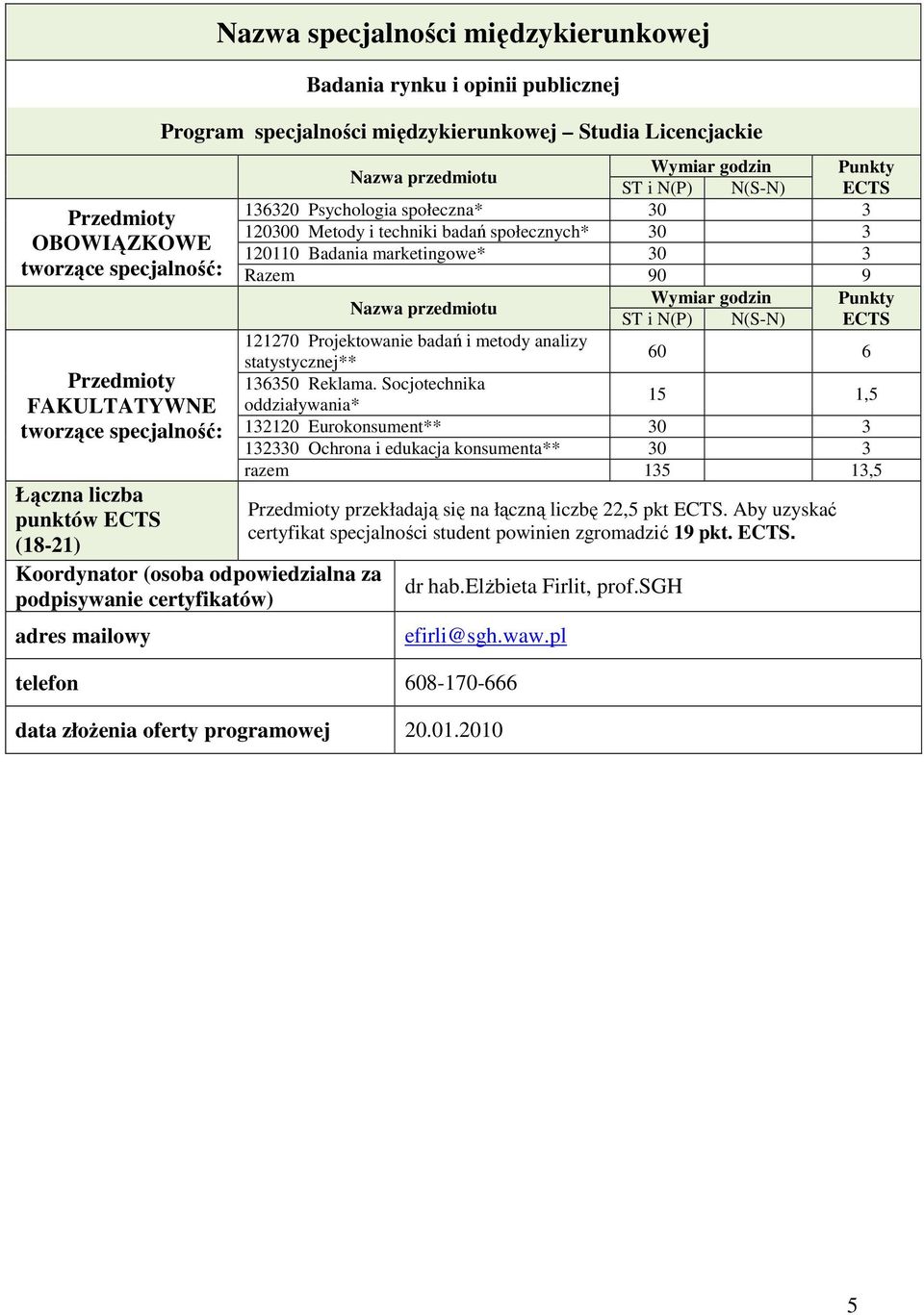 marketingowe* 30 3 Razem 90 9 121270 Projektowanie badań i metody analizy statystycznej** 60 6 136350 Reklama.