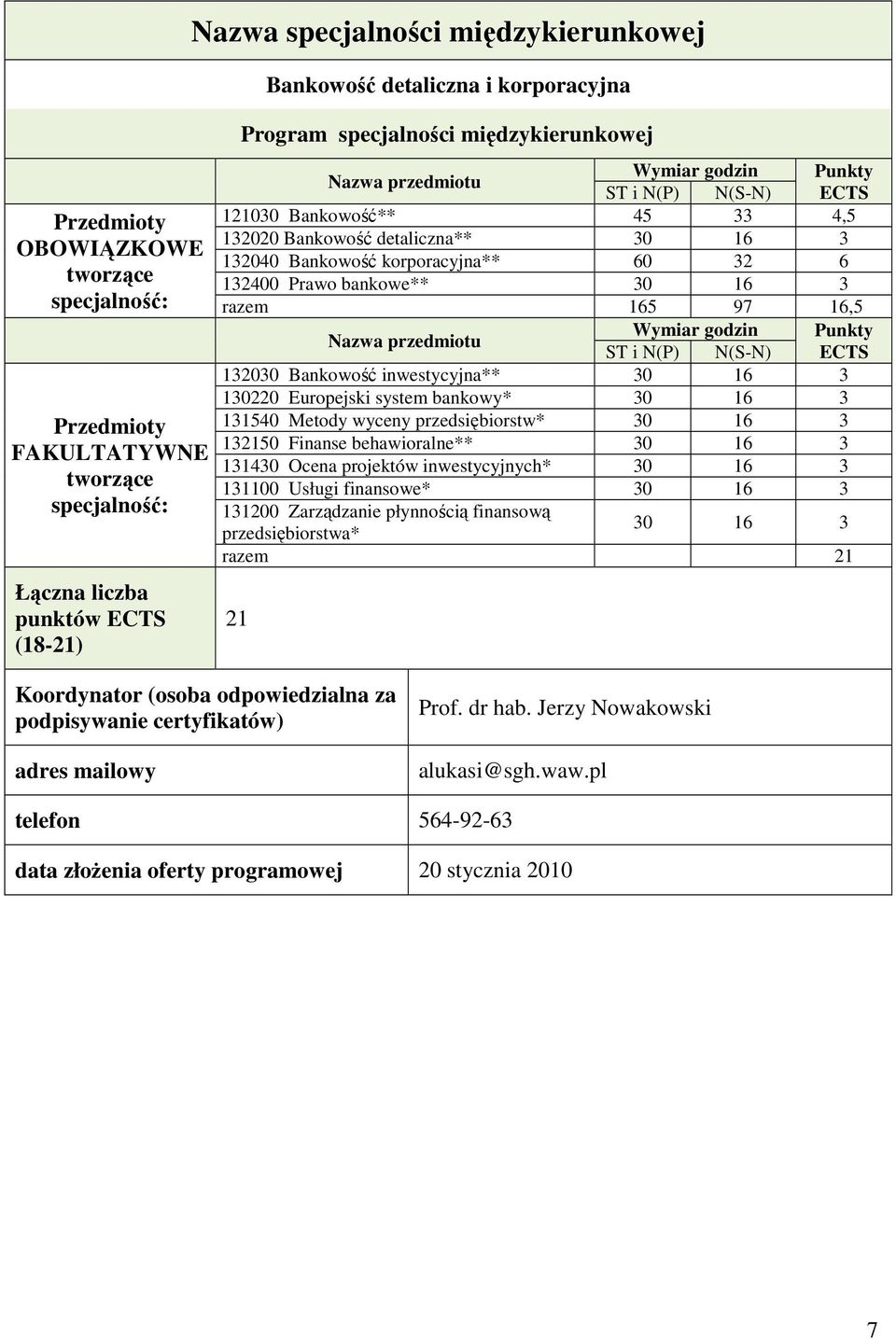 130220 Europejski system bankowy* 30 16 3 131540 Metody wyceny przedsiębiorstw* 30 16 3 132150 Finanse behawioralne** 30 16 3 131430 Ocena projektów inwestycyjnych* 30 16 3 131100 Usługi finansowe*