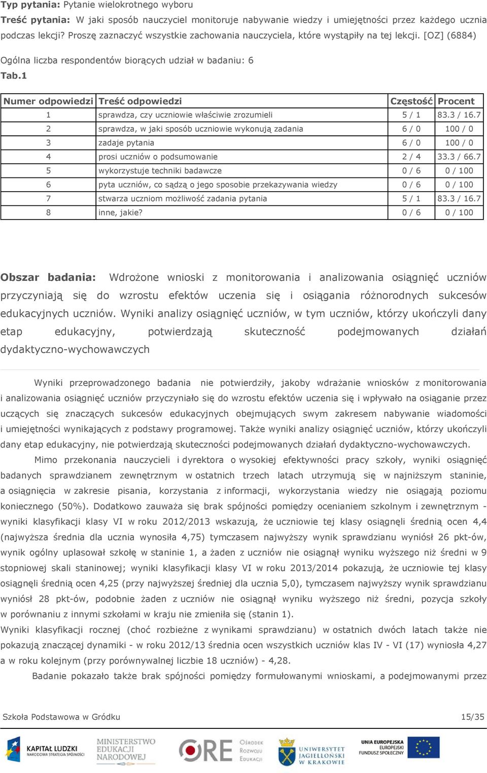 1 Numer odpowiedzi Treść odpowiedzi Częstość Procent 1 sprawdza, czy uczniowie właściwie zrozumieli 5 / 1 83.3 / 16.