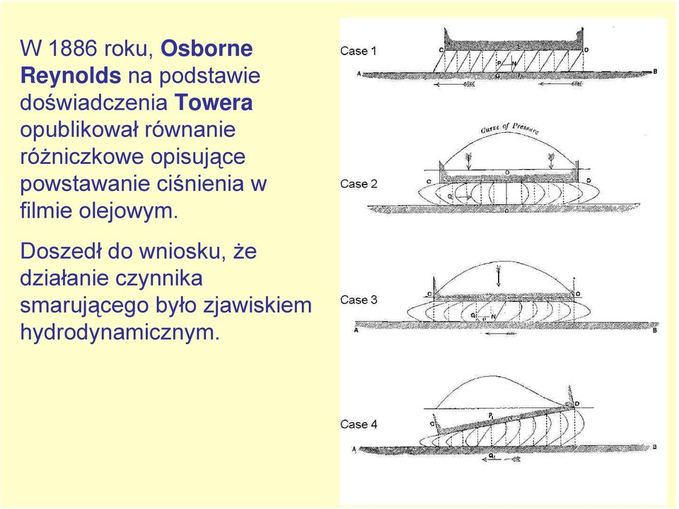 powstawanie ciśnienia w filmie olejowym.