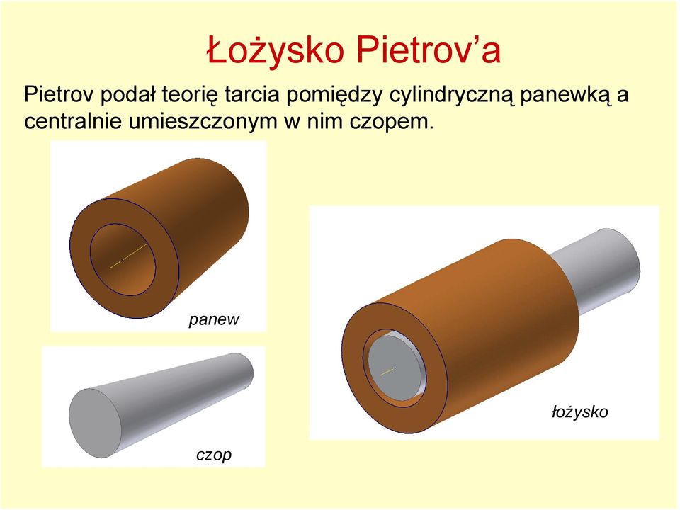 cylindryczną panewką a centralnie