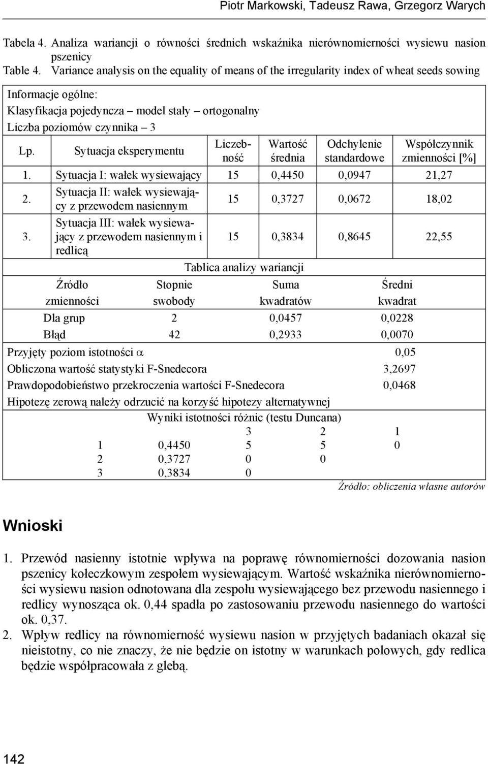 Sytuacja eksperymentu Wartość średnia Odchylenie standardowe Współczynnik zmienności [%] 1. Sytuacja I: wałek wysiewający 15 0,4450 0,0947 21,27 2.