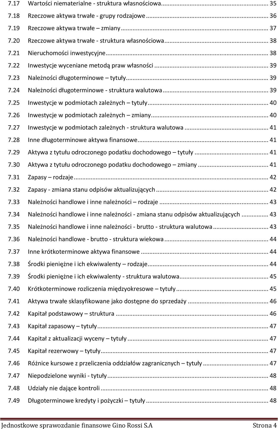 23 Należności długoterminowe tytuły... 39 7.24 Należności długoterminowe - struktura walutowa... 39 7.25 Inwestycje w podmiotach zależnych tytuły... 40 7.26 Inwestycje w podmiotach zależnych zmiany.