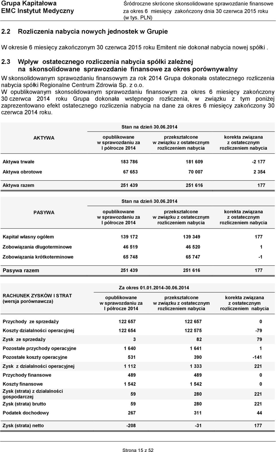 3 Wpływ ostatecznego rozliczenia nabycia spółki zależnej na skonsolidowane sprawozdanie finansowe za okres porównywalny W skonsolidowanym sprawozdaniu finansowym za rok 2014 Grupa dokonała