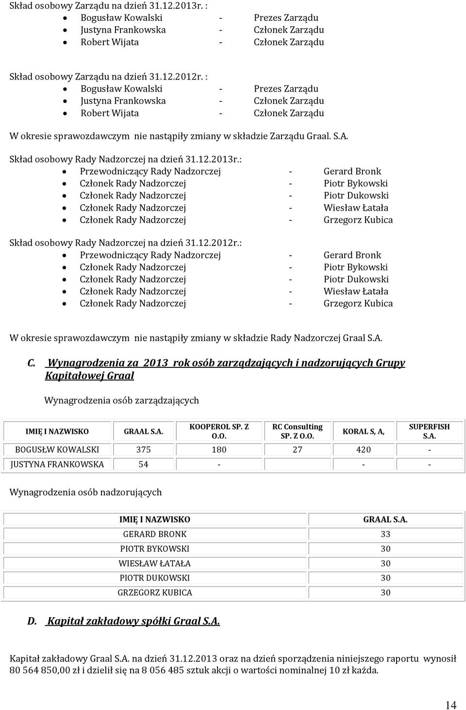 Skład osobowy Rady Nadzorczej na dzień 31.12.2013r.