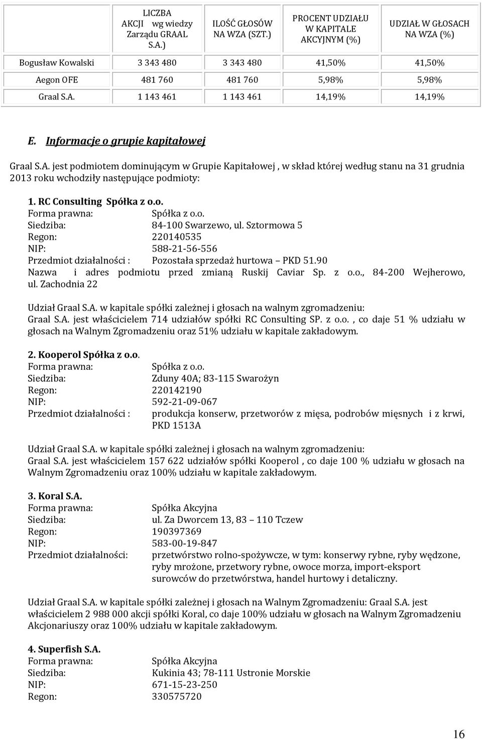 Informacje o grupie kapitałowej Graal S.A. jest podmiotem dominującym w Grupie Kapitałowej, w skład której według stanu na 31 grudnia 2013 roku wchodziły następujące podmioty: 1.