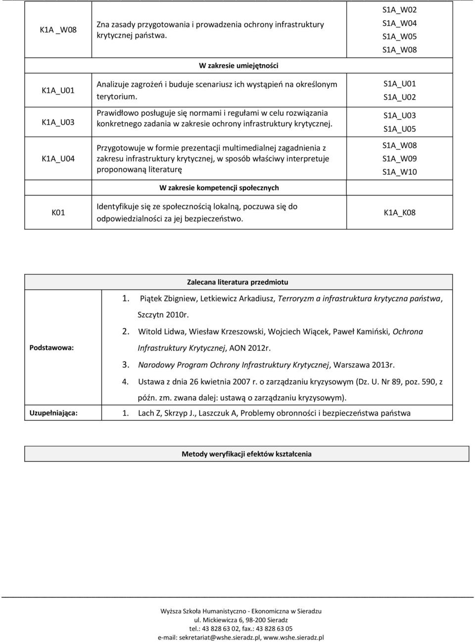 Prawidłowo posługuje się normami i regułami w celu rozwiązania konkretnego zadania w zakresie ochrony infrastruktury krytycznej.