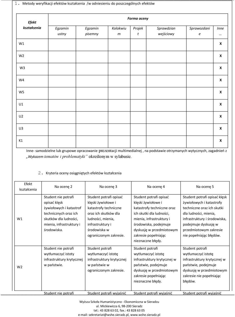 Kryteria oceny osiągniętych efektów Efekt Na ocenę 2 Na ocenę 3 Na ocenę 4 Na ocenę 5 W Student nie potrafi opisać klęsk żywiołowych i katastrof technicznych oraz ich skutków dla ludności, mienia,