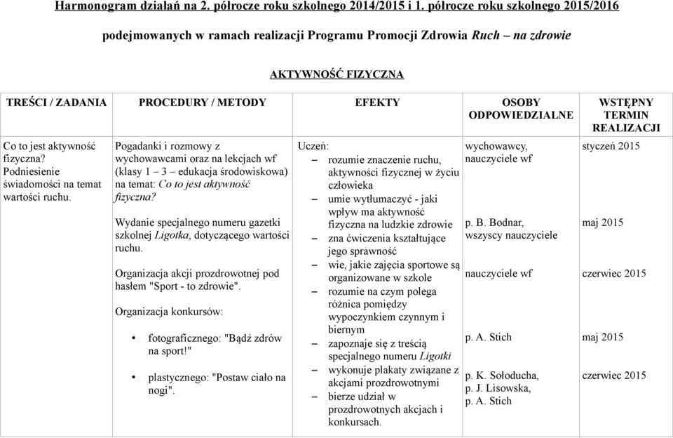 jest aktywność fizyczna? Podniesienie świadomości na temat wartości ruchu.