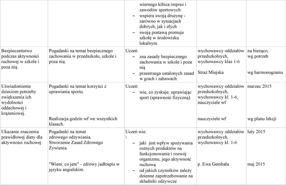 zna zasady bezpiecznego zachowania w szkole i poza nią przestrzega ustalonych zasad w grach i zabawach.