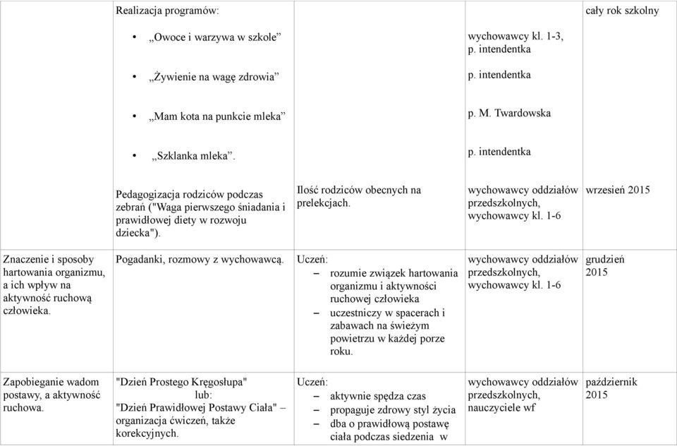 rozumie związek hartowania organizmu i aktywności ruchowej człowieka uczestniczy w spacerach i zabawach na świeżym powietrzu w każdej porze roku.