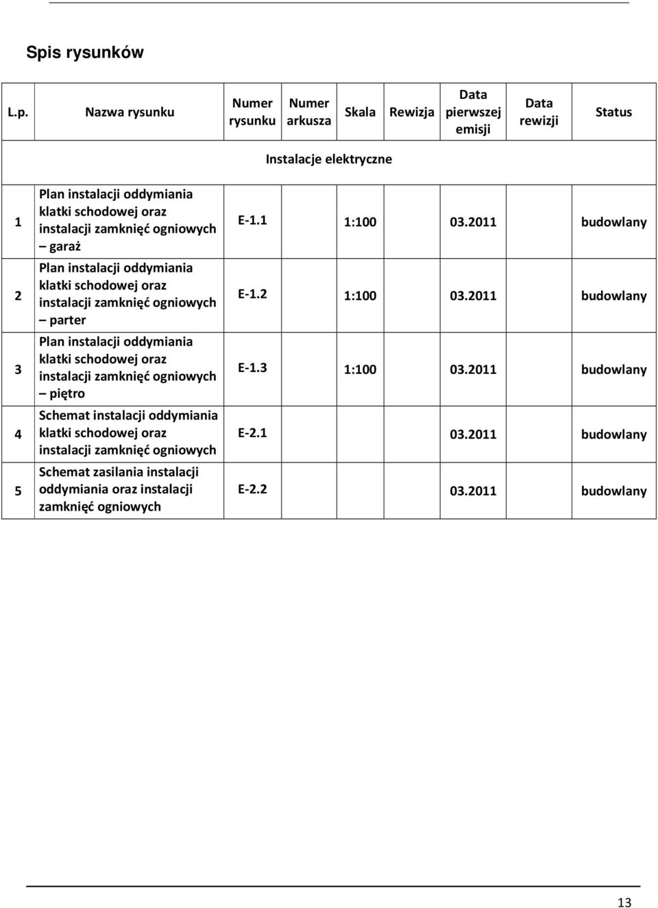 instalacji zamknięć ogniowych piętro Schemat instalacji oddymiania klatki schodowej oraz instalacji zamknięć ogniowych Schemat zasilania instalacji oddymiania oraz instalacji