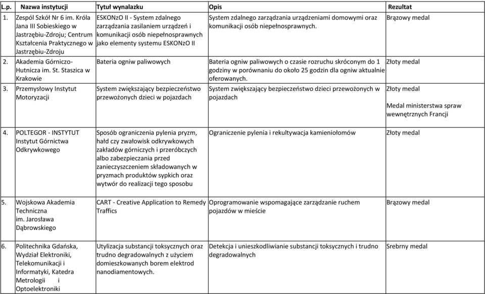 Przemysłowy Instytut Motoryzacji ESKONzO II - System zdalnego zarządzania zasilaniem urządzeń i komunikacji osób niepełnosprawnych jako elementy systemu ESKONzO II System zdalnego zarządzania