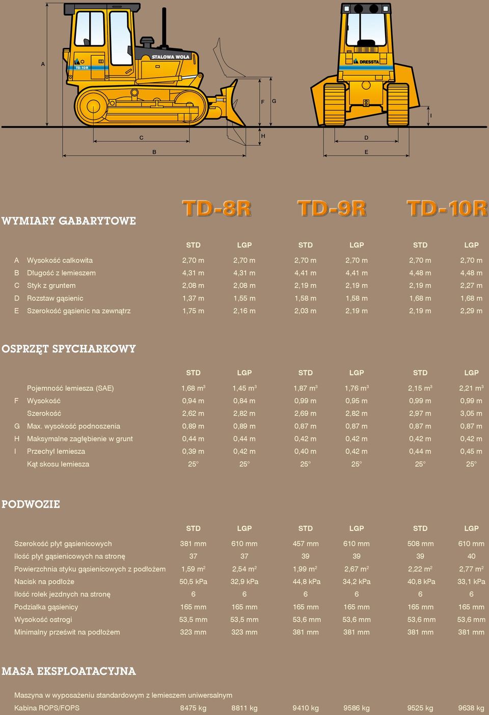 lemiesza (SAE) 1,68 m 3 1,45 m 3 F Wysokość 0,94 m 0,84 m Szerokość 2,62 m 2,82 m G Max.