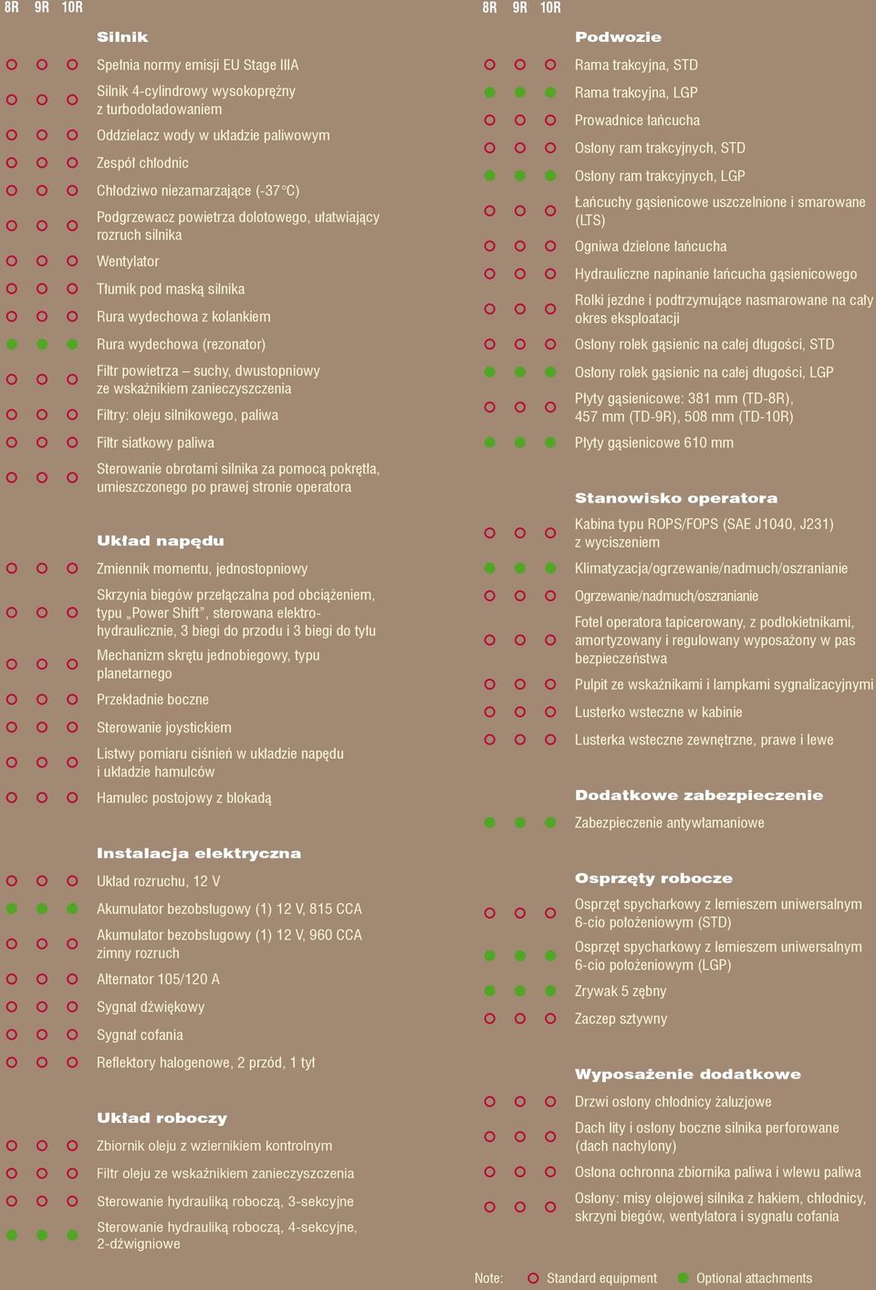 wskaźnikiem zanieczyszczenia Filtry: oleju silnikowego, paliwa Filtr siatkowy paliwa Sterowanie obrotami silnika za pomocą pokrętła, umieszczonego po prawej stronie operatora Układ napędu Zmiennik