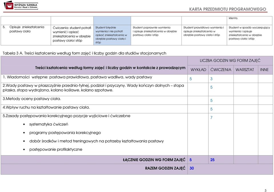 obrębie postawy ciała i stóp Student poprawnie wymienia i opisuje zniekształcenia w obrębie postawy ciała i stóp Student prawidłowo wymienia i opisuje zniekształcenia w obrębie postawy ciała i stóp