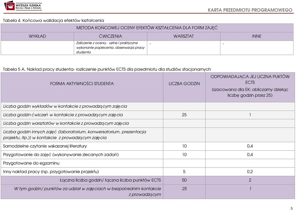 wykonanie poplecenia, obserwacja pracy studenta - - Tabela 5 A.