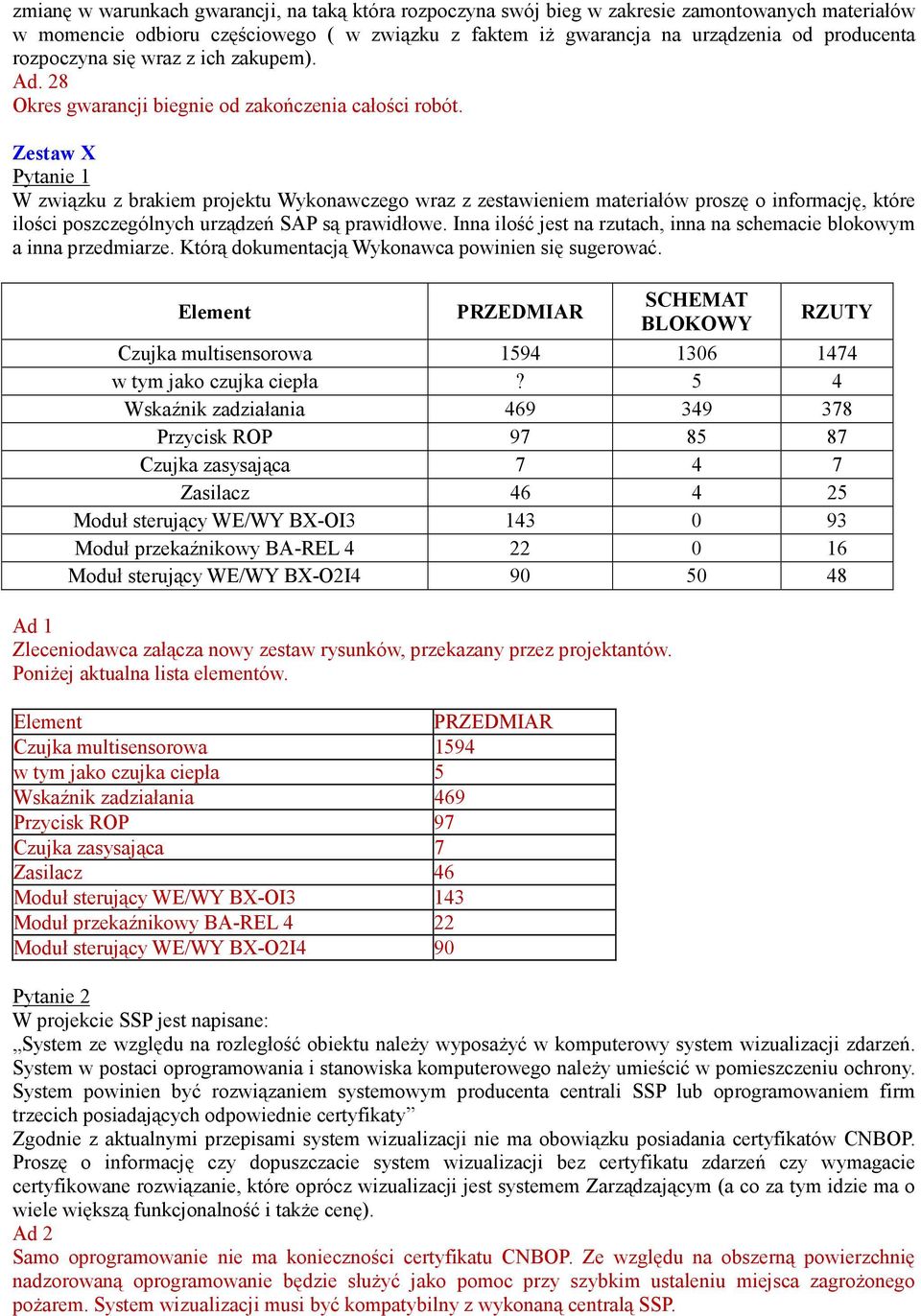 Zestaw X W związku z brakiem projektu Wykonawczego wraz z zestawieniem materiałów proszę o informację, które ilości poszczególnych urządzeń SAP są prawidłowe.