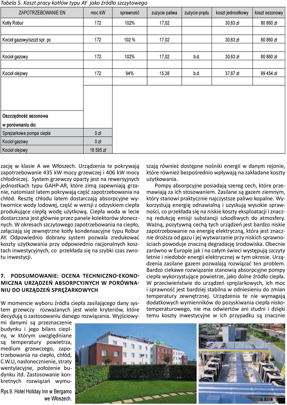 Kocioł gazowy/szczt spr. pc 172 102 % 17,02 30,63 zł 80 860 zł Kocioł gazowy 172 102% 17,02 b.d.