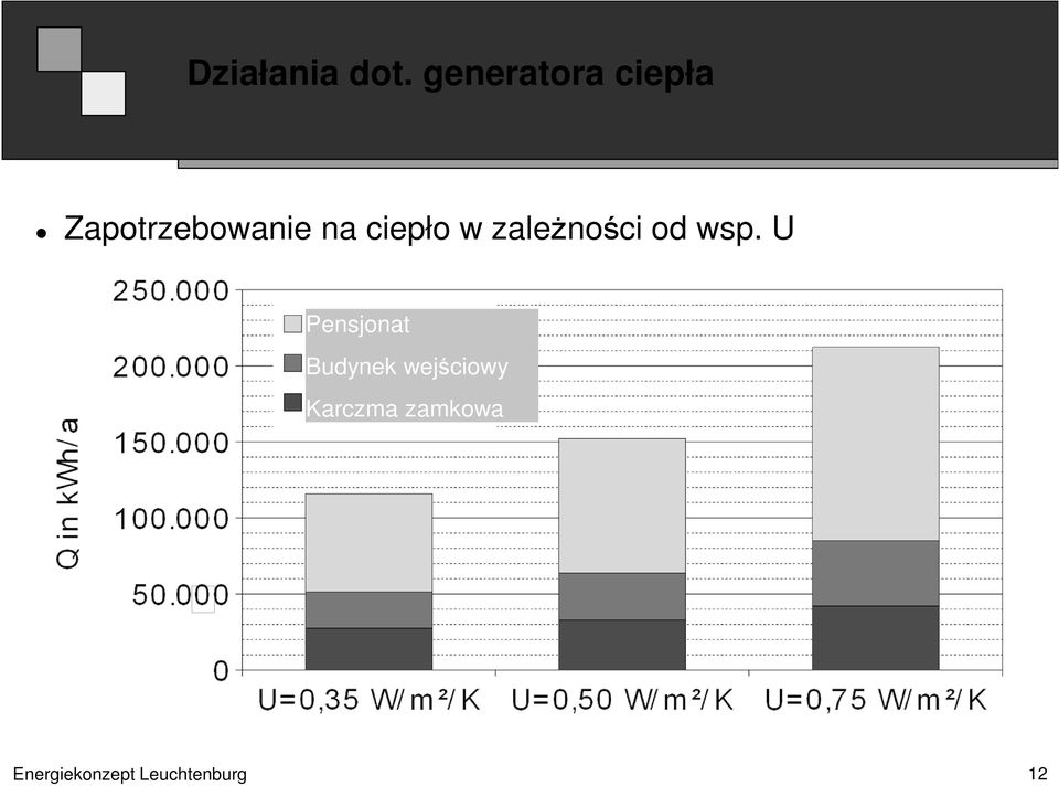 ciepło w zaleŝności od wsp.