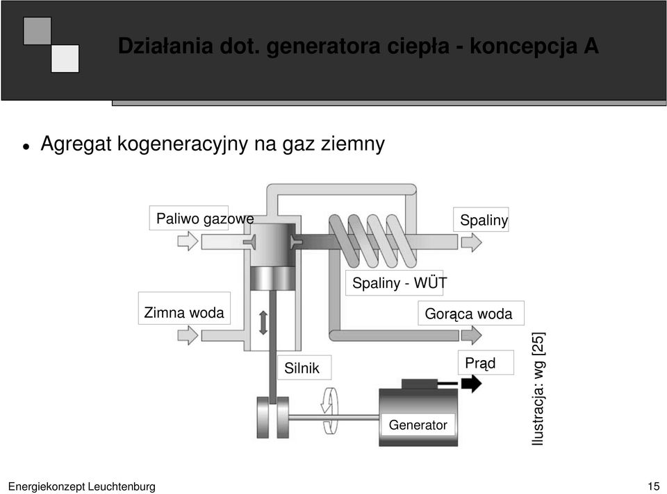 na gaz ziemny Paliwo gazowe Spaliny Spaliny - WÜT