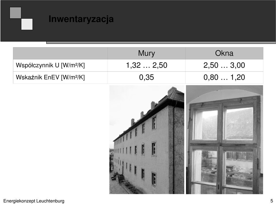 2,50 3,00 Wskaźnik EnEV [W/m²/K]