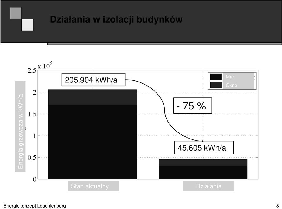 kwh/a - 75 % 45.