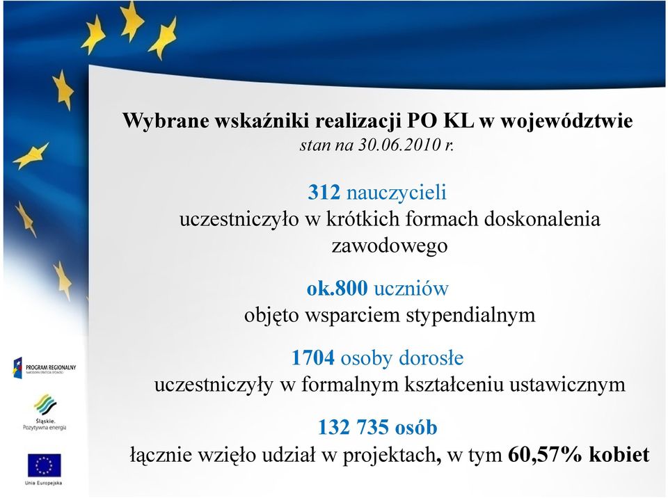 800 uczniów objęto wsparciem stypendialnym 1704 osoby dorosłe uczestniczyły w