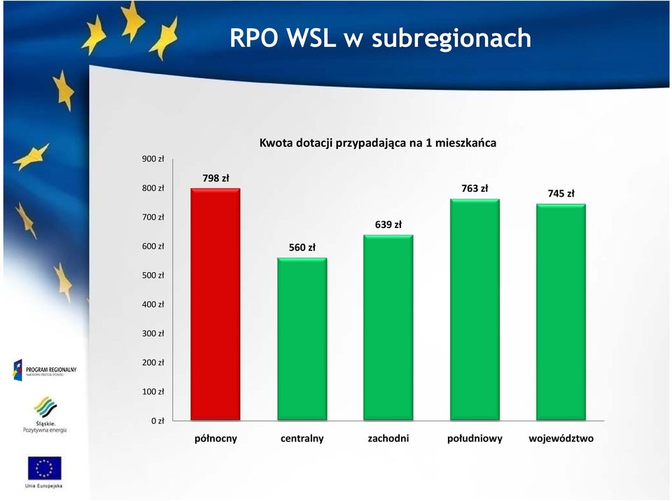 639 zł 600 zł 560 zł 500 zł 400 zł 300 zł 200 zł 100