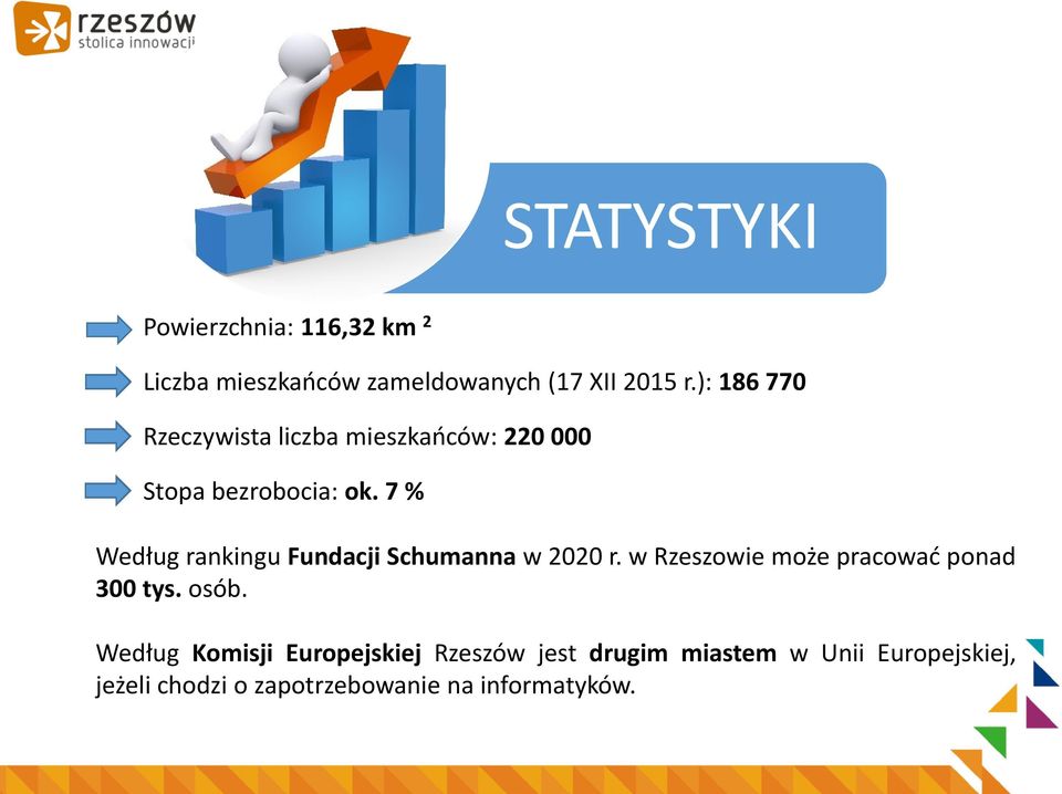 7 % Według rankingu Fundacji Schumanna w 2020 r. w Rzeszowie może pracować ponad 300 tys. osób.