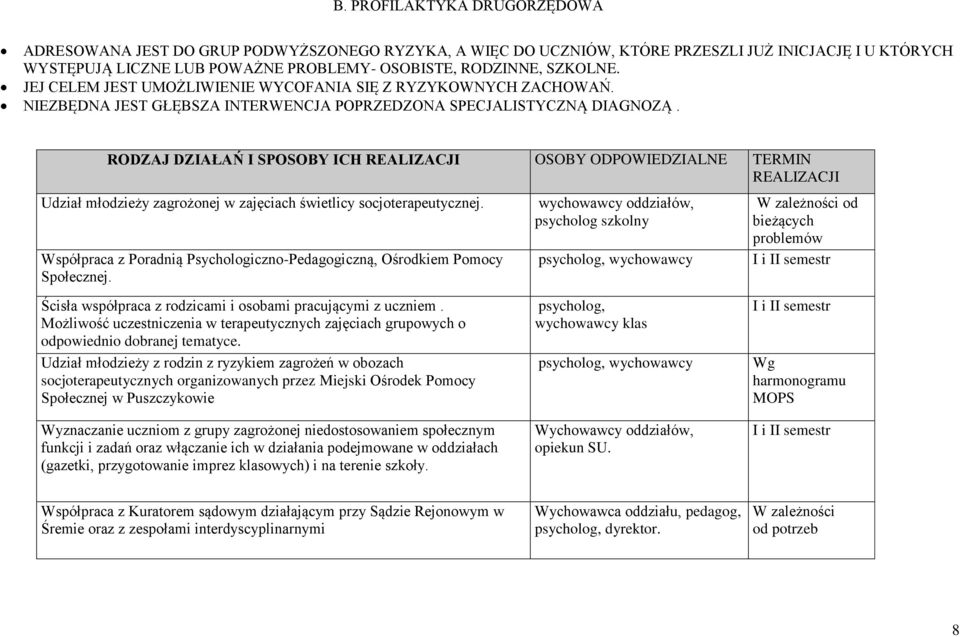 RODZAJ DZIAŁAŃ I SPOSOBY ICH REALIZACJI OSOBY ODPOWIEDZIALNE TERMIN REALIZACJI Udział młodzieży zagrożonej w zajęciach świetlicy socjoterapeutycznej.