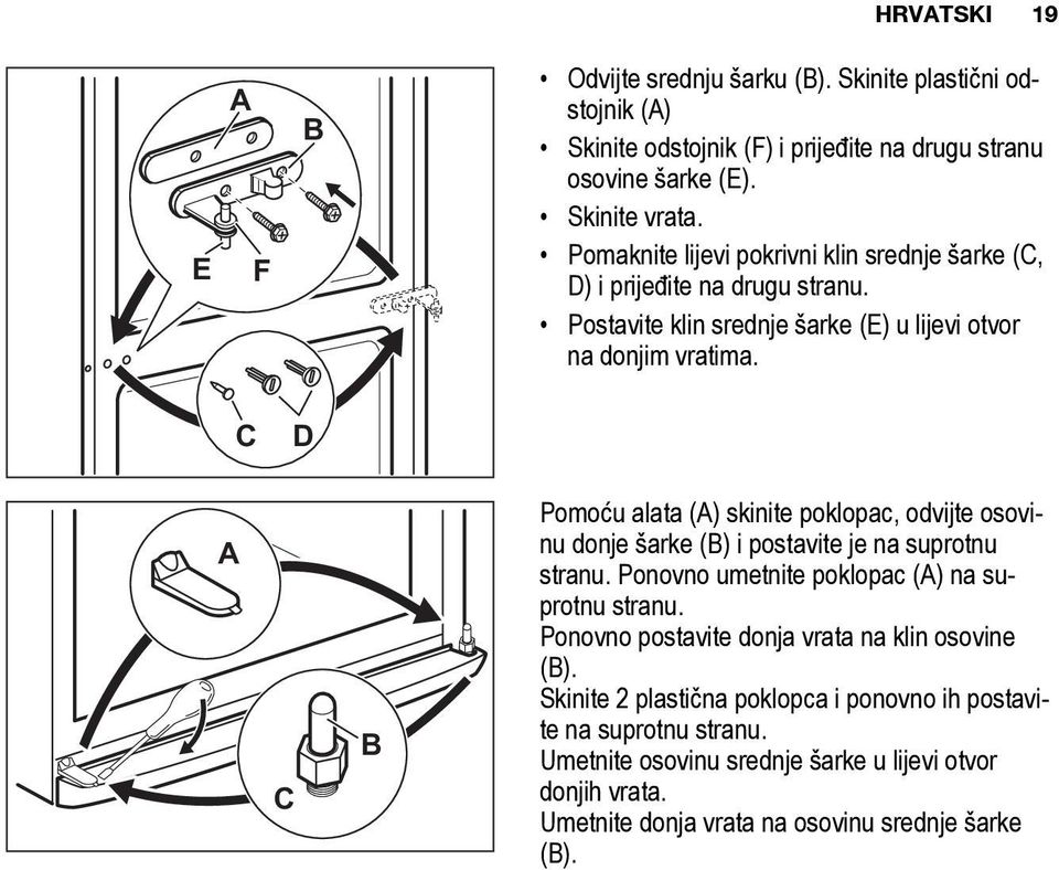 C D A C B Pomoću alata (A) skinite poklopac, odvijte osovinu donje šarke (B) i postavite je na suprotnu stranu. Ponovno umetnite poklopac (A) na suprotnu stranu.