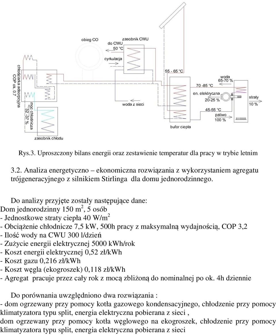 Do analizy przyjęte zostały następujące dane: Dom jednorodzinny 150 m 2, 5 osób - Jednostkowe straty ciepła 40 W/m 2 - Obciążenie chłodnicze 7,5 kw, 500h pracy z maksymalną wydajnością, COP 3,2 -