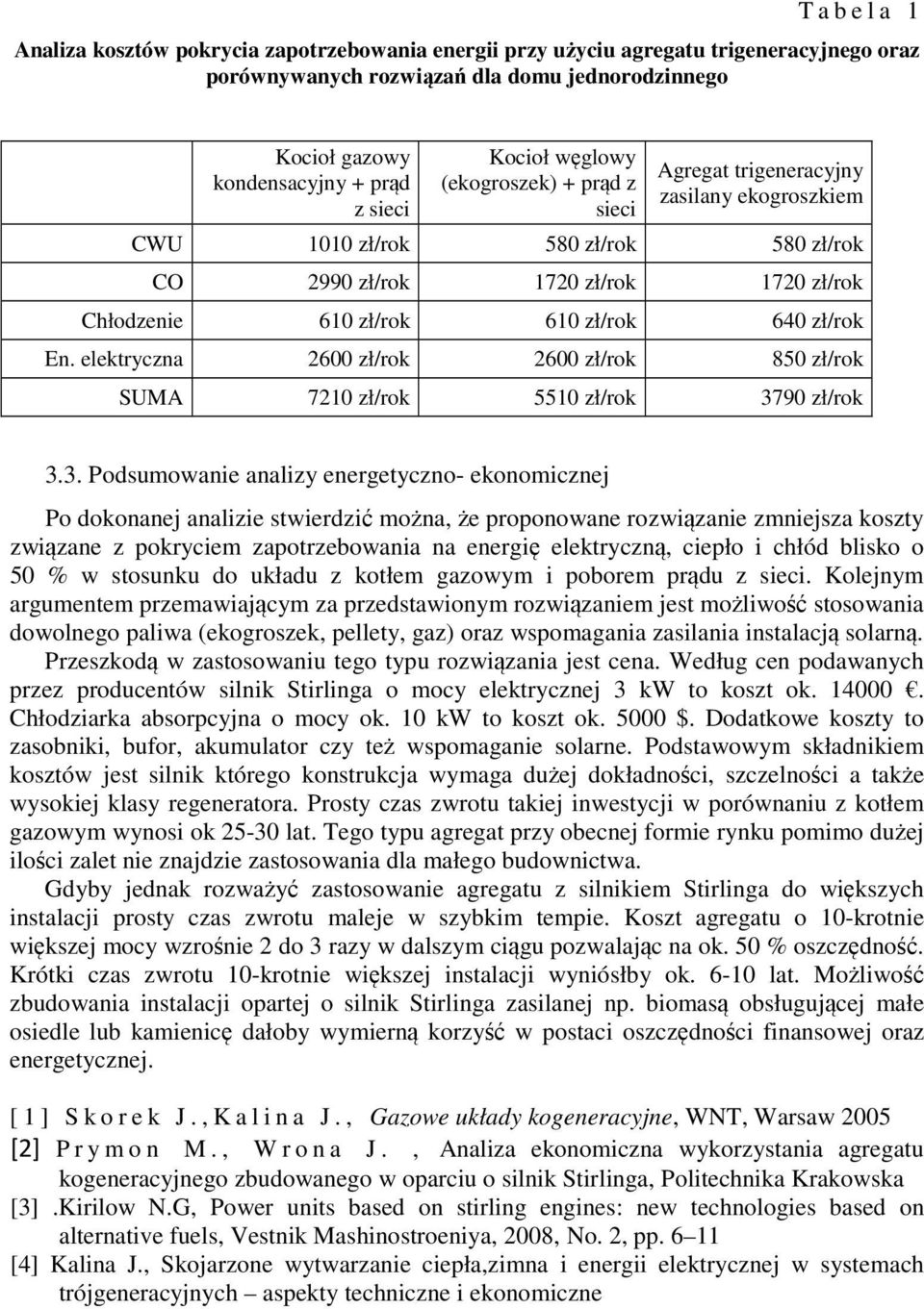 640 zł/rok En. elektryczna 2600 zł/rok 2600 zł/rok 850 zł/rok SUMA 7210 zł/rok 5510 zł/rok 37