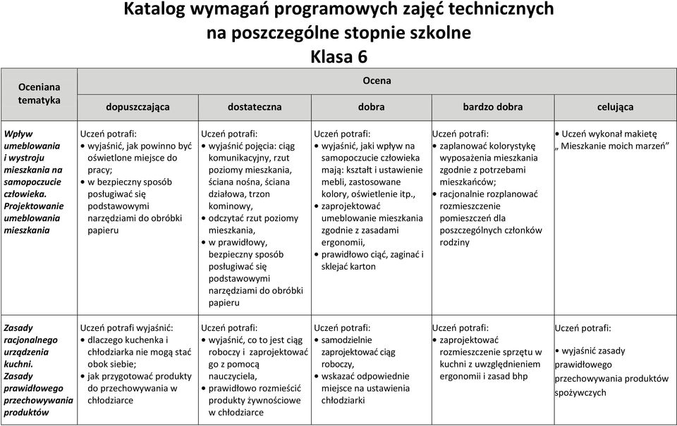 komunikacyjny, rzut poziomy mieszkania, ściana nośna, ściana działowa, trzon kominowy, odczytad rzut poziomy mieszkania, w prawidłowy, bezpieczny sposób posługiwad się podstawowymi narzędziami do