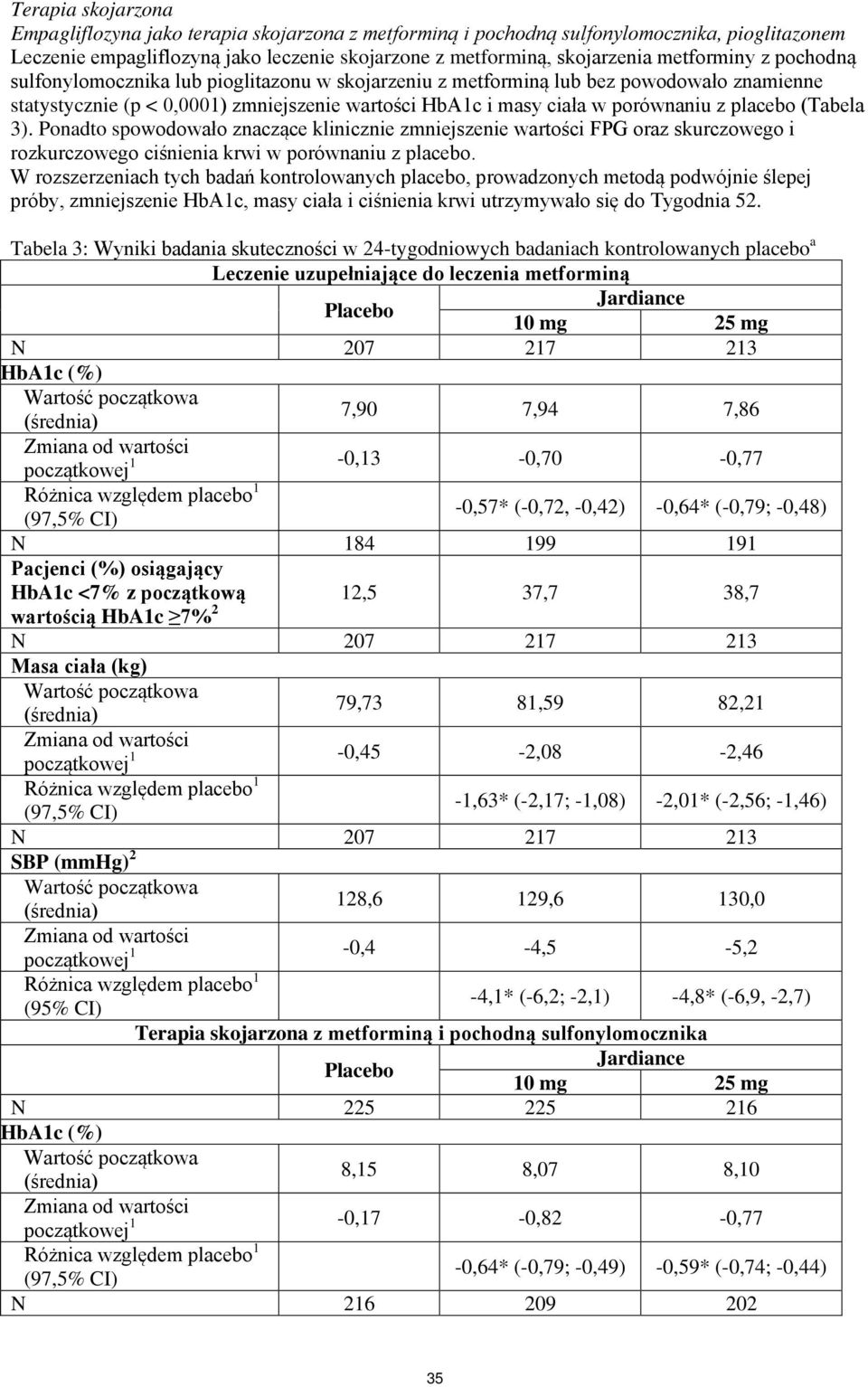 placebo (Tabela 3). Ponadto spowodowało znaczące klinicznie zmniejszenie wartości FPG oraz skurczowego i rozkurczowego ciśnienia krwi w porównaniu z placebo.