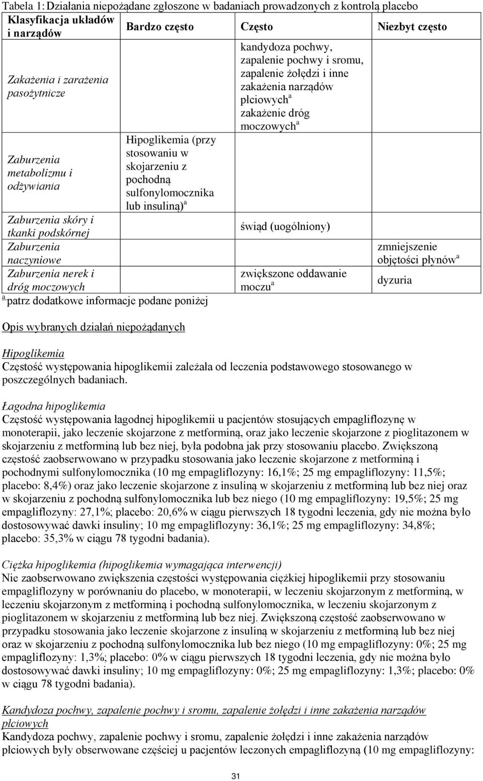 moczowych a patrz dodatkowe informacje podane poniżej kandydoza pochwy, zapalenie pochwy i sromu, zapalenie żołędzi i inne zakażenia narządów płciowych a zakażenie dróg moczowych a świąd (uogólniony)