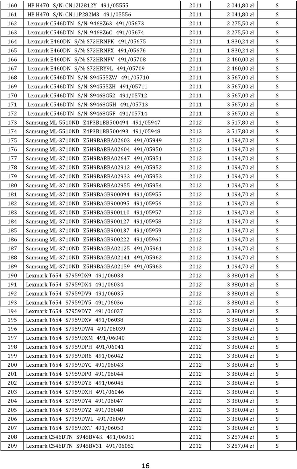 491/05708 2011 2 460,00 zł S 167 Lexmark E460DN S/N: S72HRY9L 491/05709 2011 2 460,00 zł S 168 Lexmark C546DTN S/N: S94555ZW 491/05710 2011 3 567,00 zł S 169 Lexmark C546DTN S/N: S94555ZH 491/05711